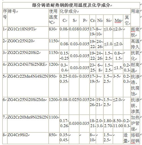 爐底板的使用注意事項讓你擁有安全感