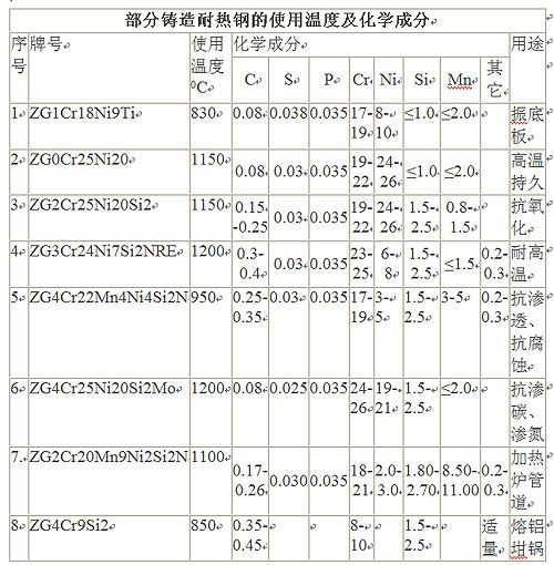 爐底板的使用注意事項讓你擁有安全感